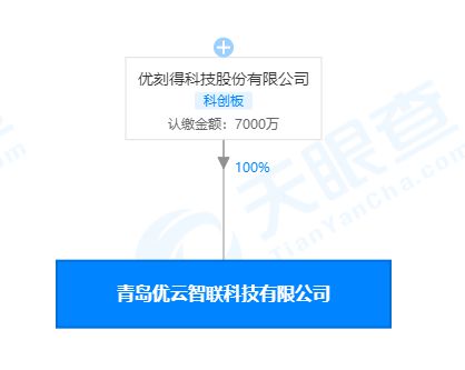 優刻得青島新公司成立，拓展互聯網新聞與信息服務版圖