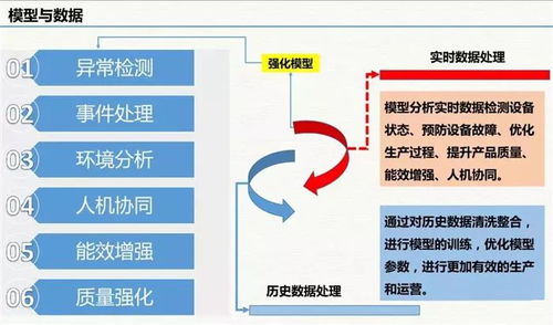 云威榜第511期 互聯網信息服務賦能智慧工廠，大數據解決方案驅動工業新變革