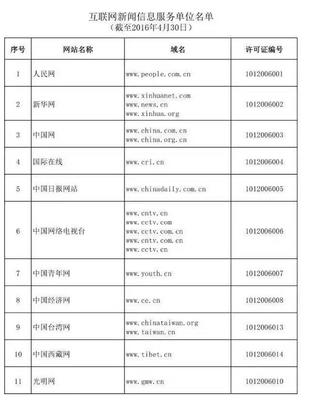 哪些網絡媒體可以從事時政類原創新聞報道？——解讀《互聯網新聞信息服務單位名單》