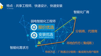 智能化產業鏈價值再造 千家智客新品發布會引領安裝工程新紀元