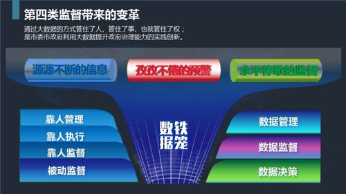 大數據賦能 社會治理現代化與決策科學化的基石——論數據處理與存儲支持服務