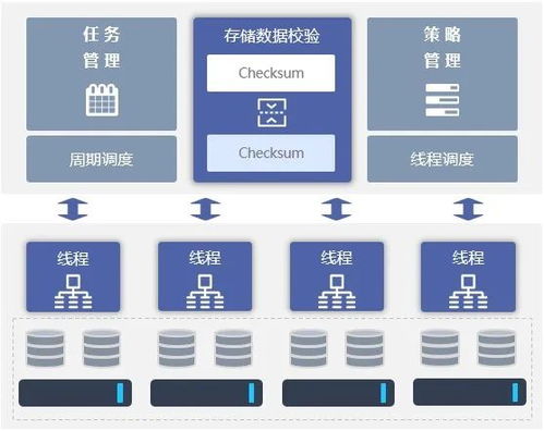 兆芯與大道云行強(qiáng)強(qiáng)聯(lián)合，共筑高性能信創(chuàng)存儲新基石