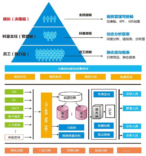 人大金倉 以數(shù)據(jù)處理與存儲之力，開啟智慧醫(yī)療服務(wù)新時(shí)代