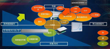 突破瓶頸，智領(lǐng)未來 英特爾以創(chuàng)新架構(gòu)重塑數(shù)據(jù)中心存儲與內(nèi)存格局